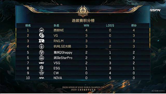  特尔纳纳在意丙强势领跑，升级附加赛席位稳操  